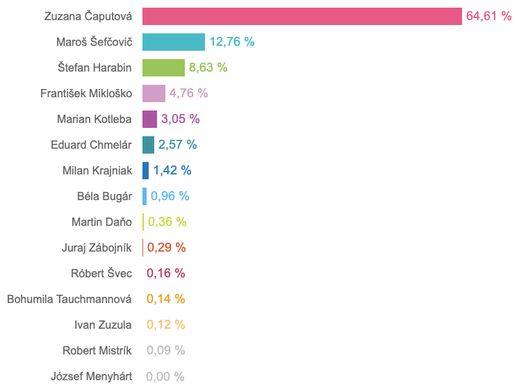 Screenshot 2019-03-18 09.43.46