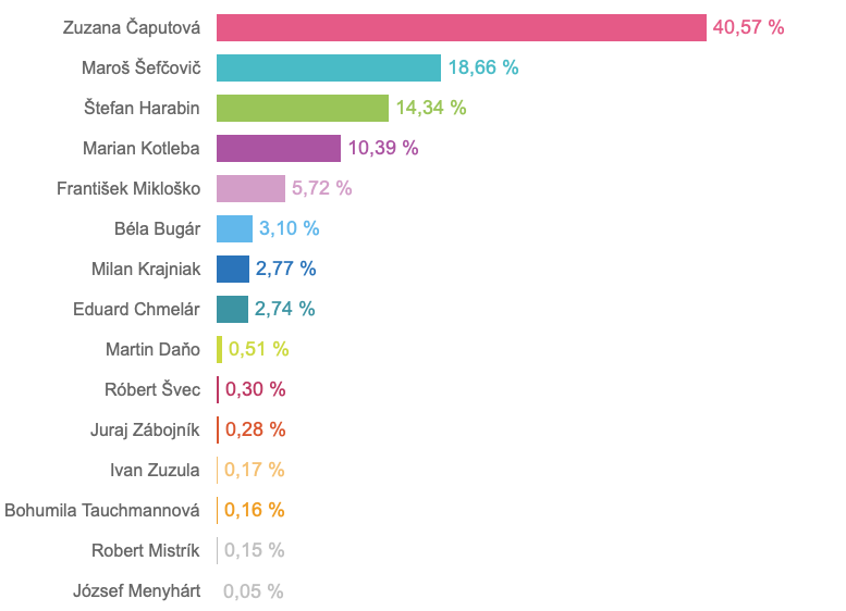 Screenshot 2019-03-18 09.43.25