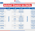 Po zimných prázdninách od 11. januára budú všetky školy pokračovať v dištančnej formy výučby. Ministerstvo školstva SR v pondelok večer informovalo o posune a aktuálno…
