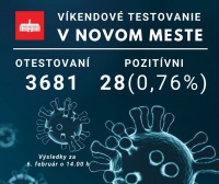 Priebežné výsledky sobotného testovania v Novom Meste: 0,76 % pozitívnych