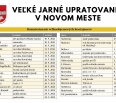 Veľkoobjemové kontajnery pomôžu obyvateľom Nového Mesta pri odstránení väčšieho odpadu z domácností aj počas tohtoročného jarného upratovania. Veľké predmety (napr. ná…