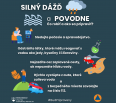 Vážené obyvateľky, vážení obyvatelia,

venujte prosím pozornosť odporúčaniam civilnej ochrany v súvislosti s momentálnou meteorologickou a hydrologickou situáciou. O…